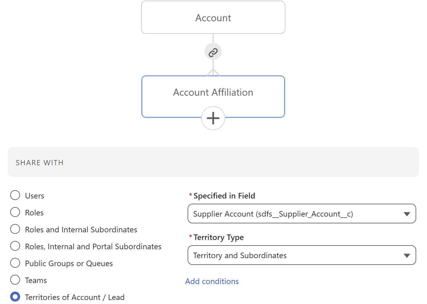 Screenshot showing territories of an account