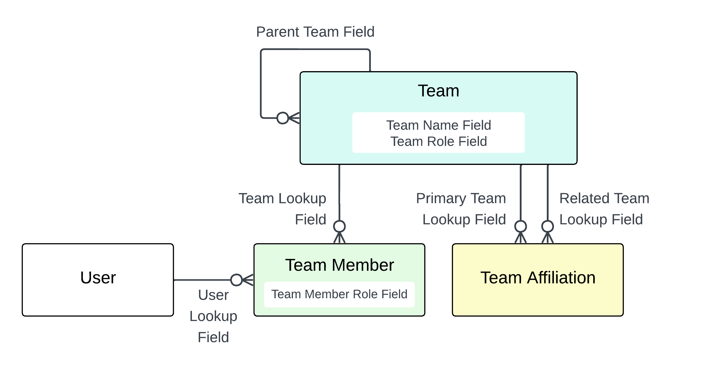 Overview of mappings