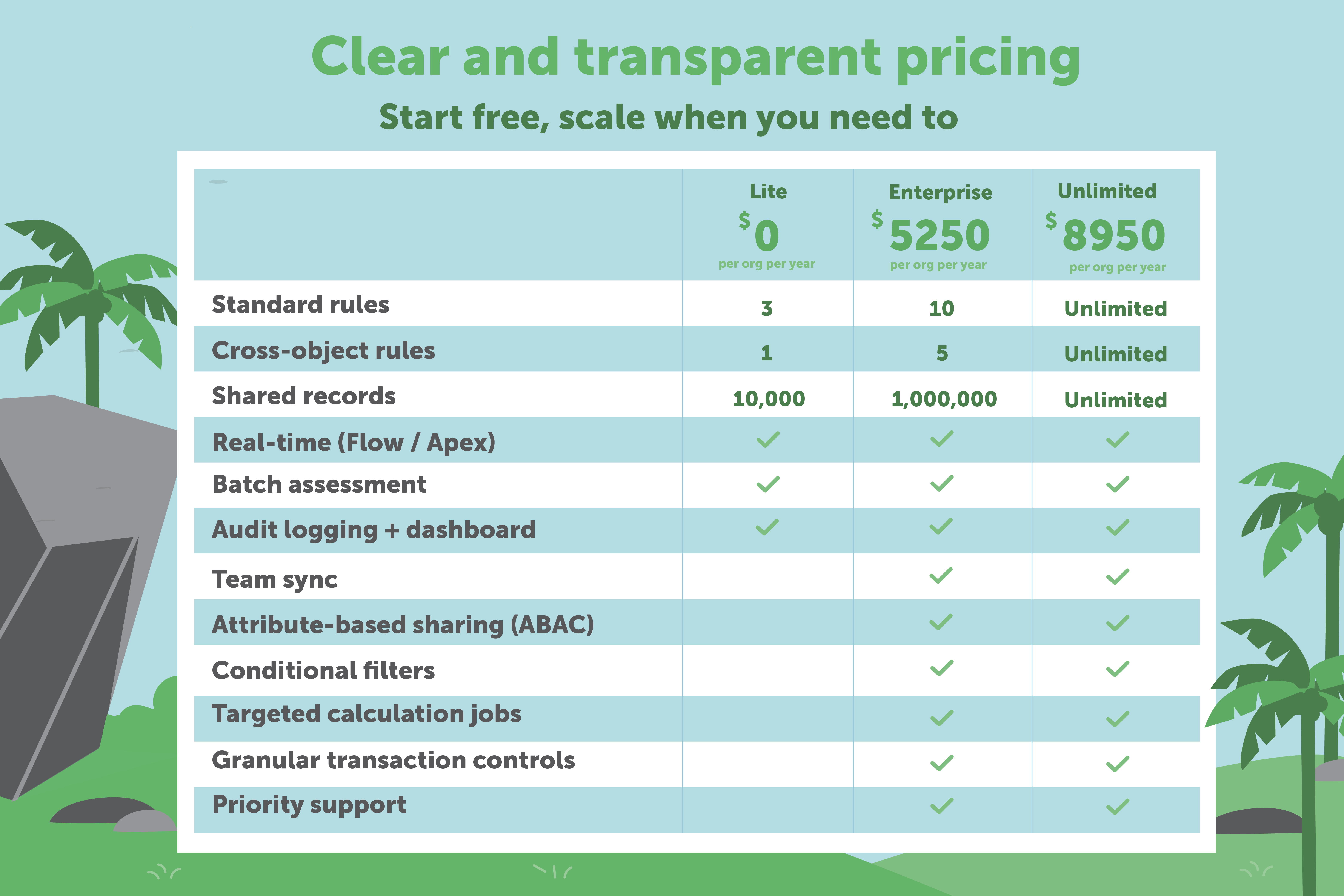 Pricing overview with tier summary